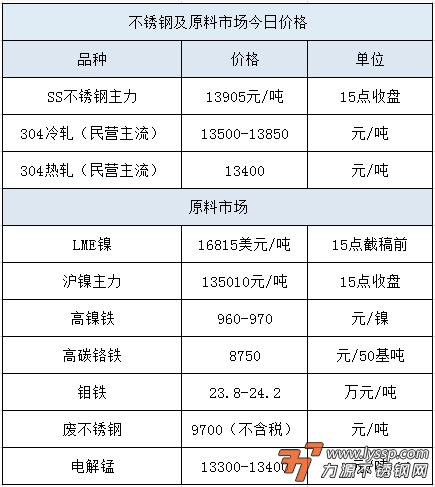 力源不锈钢